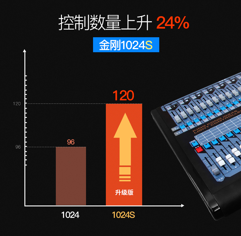 1024s控制臺(tái)