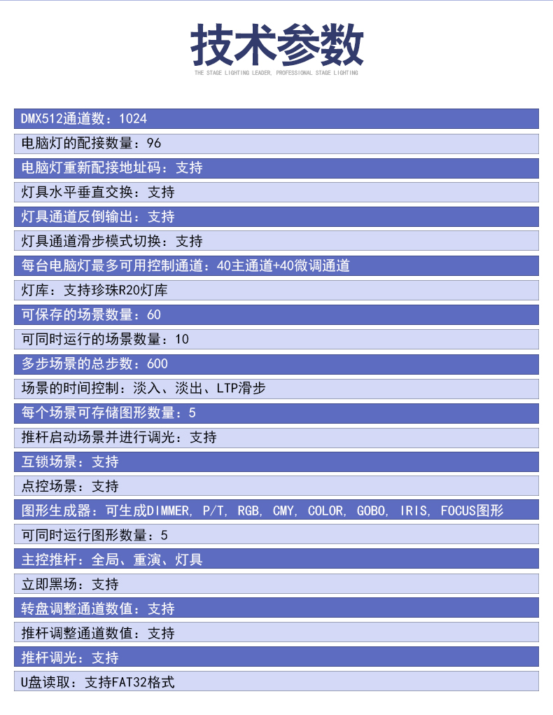 1024控臺(tái)