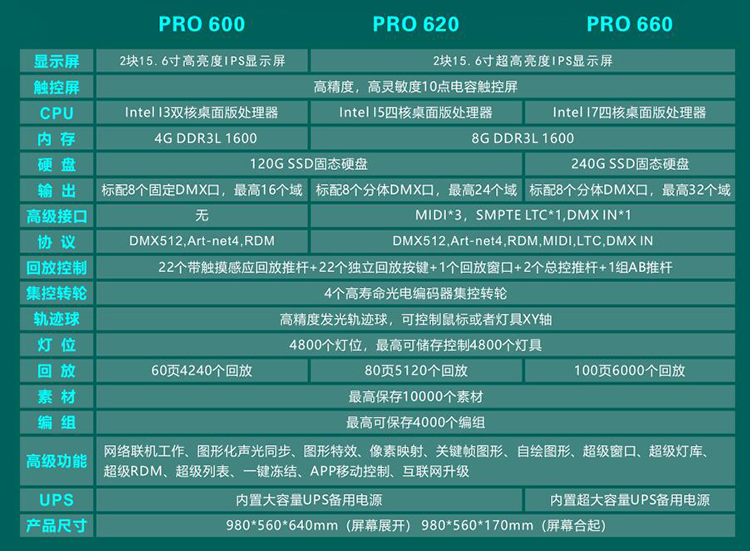 KZ-Pro雙屏控臺